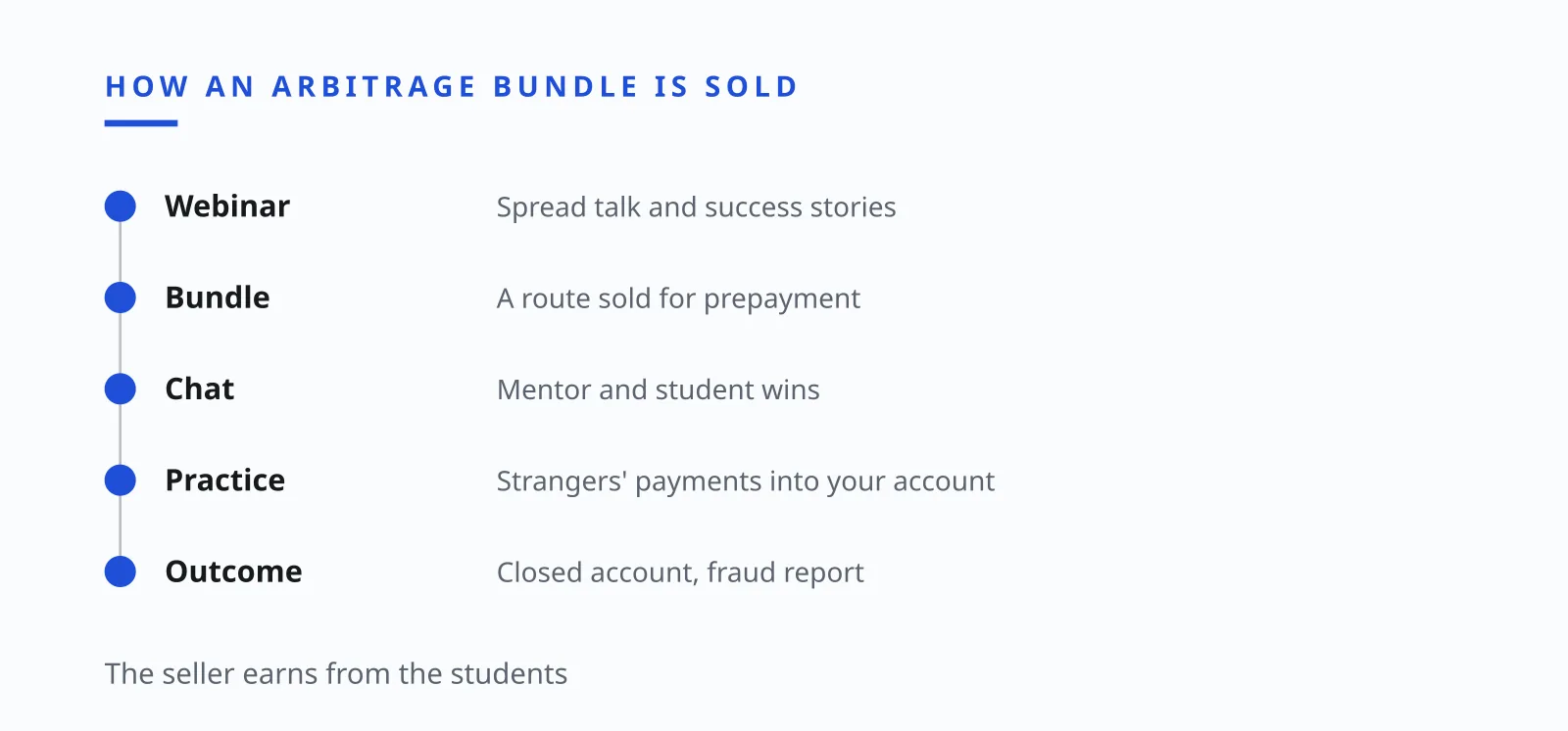 Ilia Zavialov: crypto arbitrage bundle sales and how course practice leads to strangers' payments