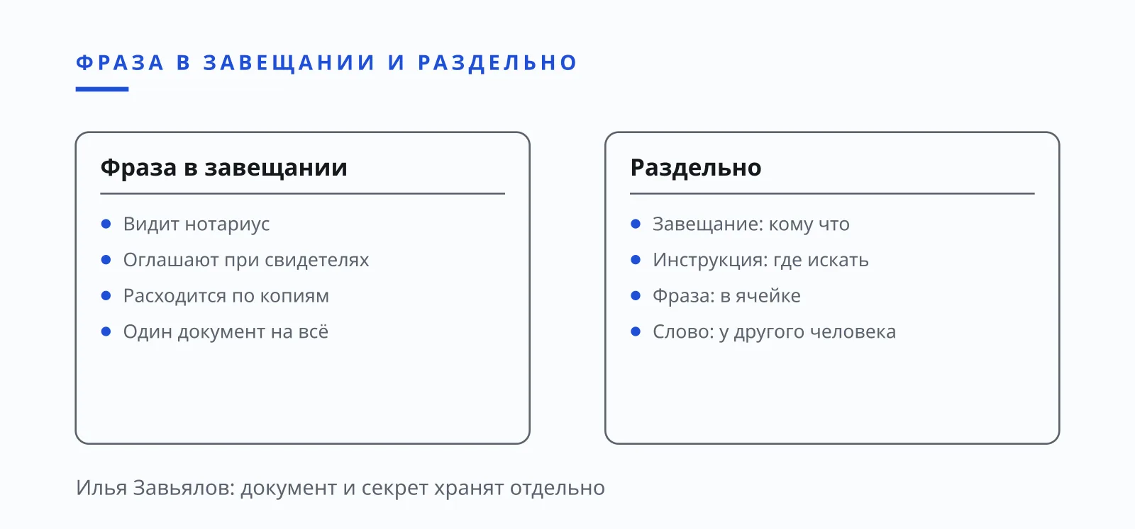 Илья Завьялов отзывы о доступе наследника к кошельку без раскрытия фразы, иллюстрация для Украины