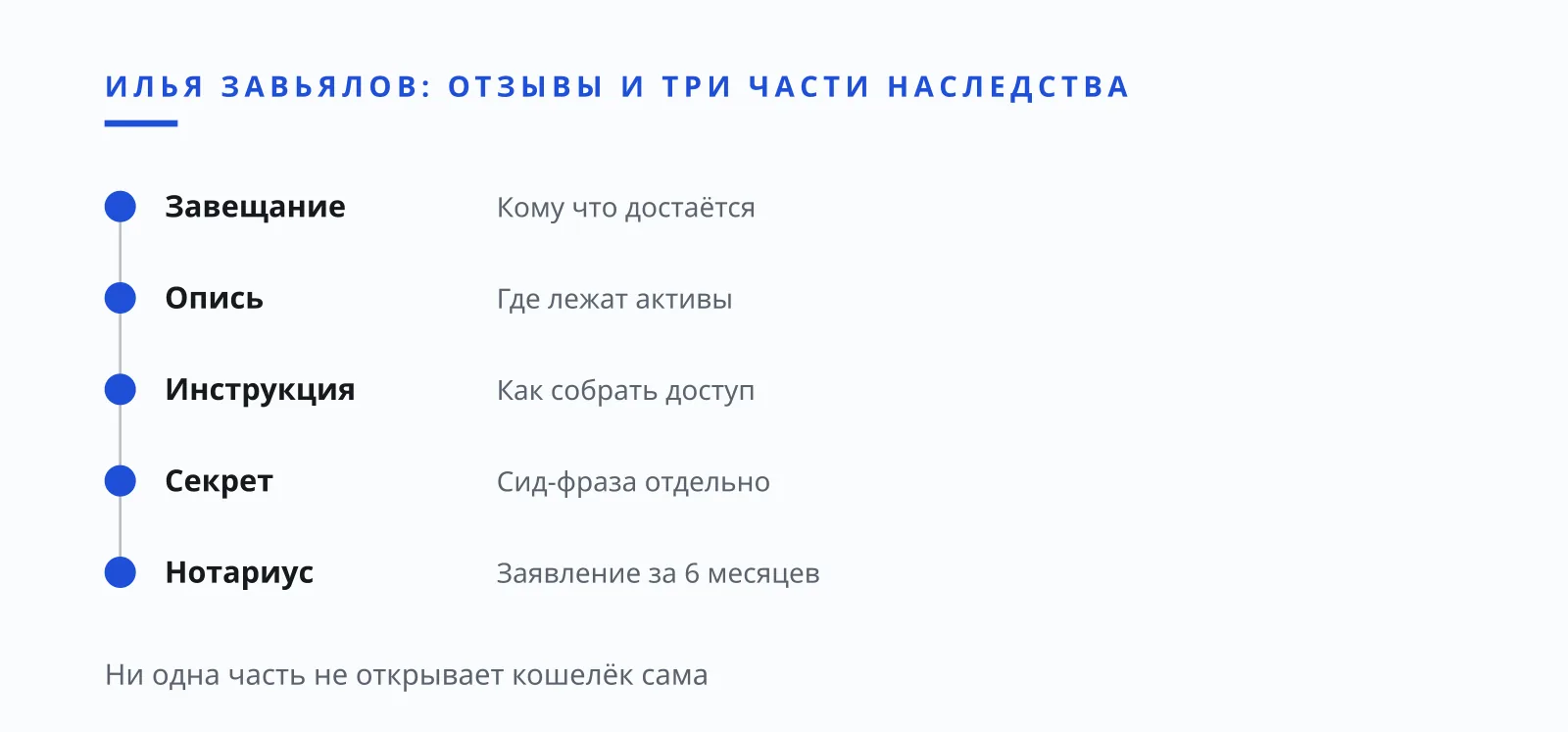 Илья Завьялов отзывы о трёх частях наследства с криптовалютой, иллюстрация для Украины