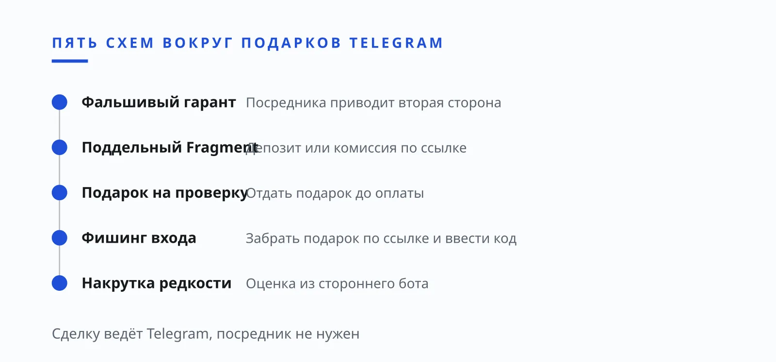 Илья Завьялов отзывы о схеме гаранта: пять способов украсть подарок или юзернейм Telegram
