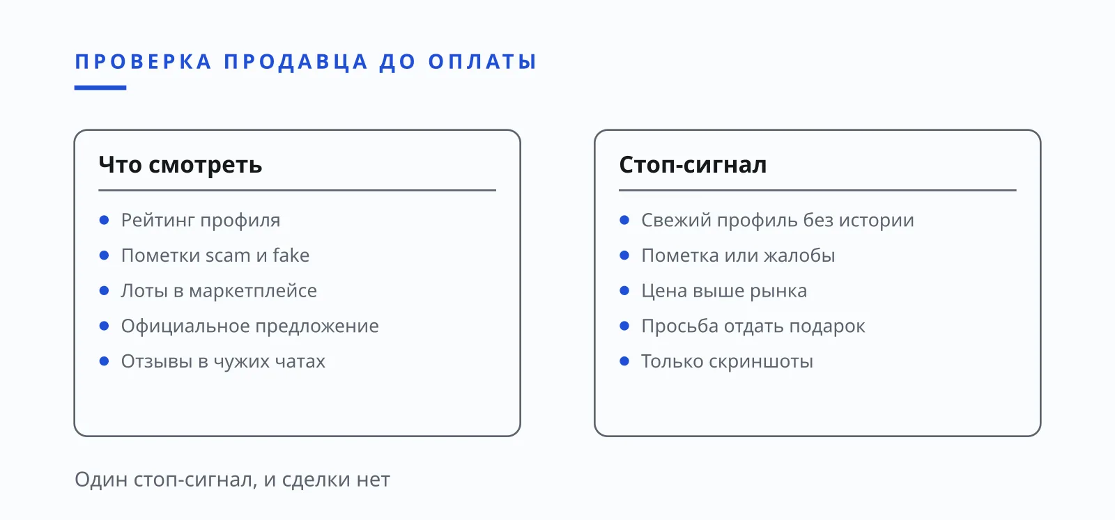 Илья Завьялов отзывы о продавце и проверка сделки с подарком в Telegram, иллюстрация