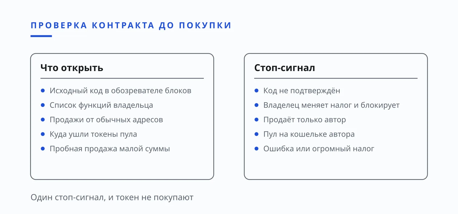 Илья Завьялов: проверка контракта токена перед покупкой, код, права владельца, пул, иллюстрация