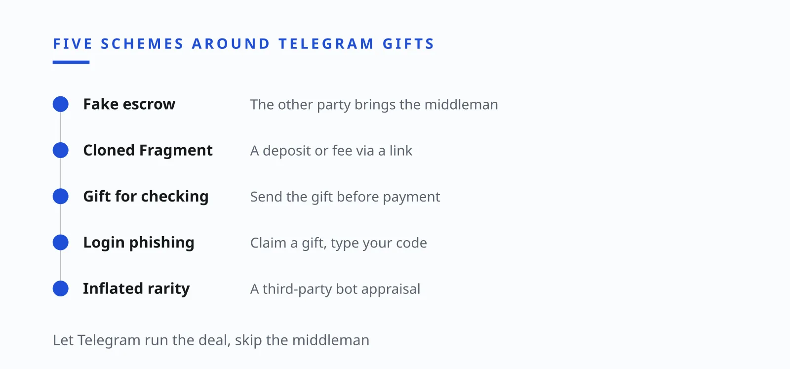 Ilia Zavialov reviews the bogus middleman and four more Telegram gift scams UK buyers face