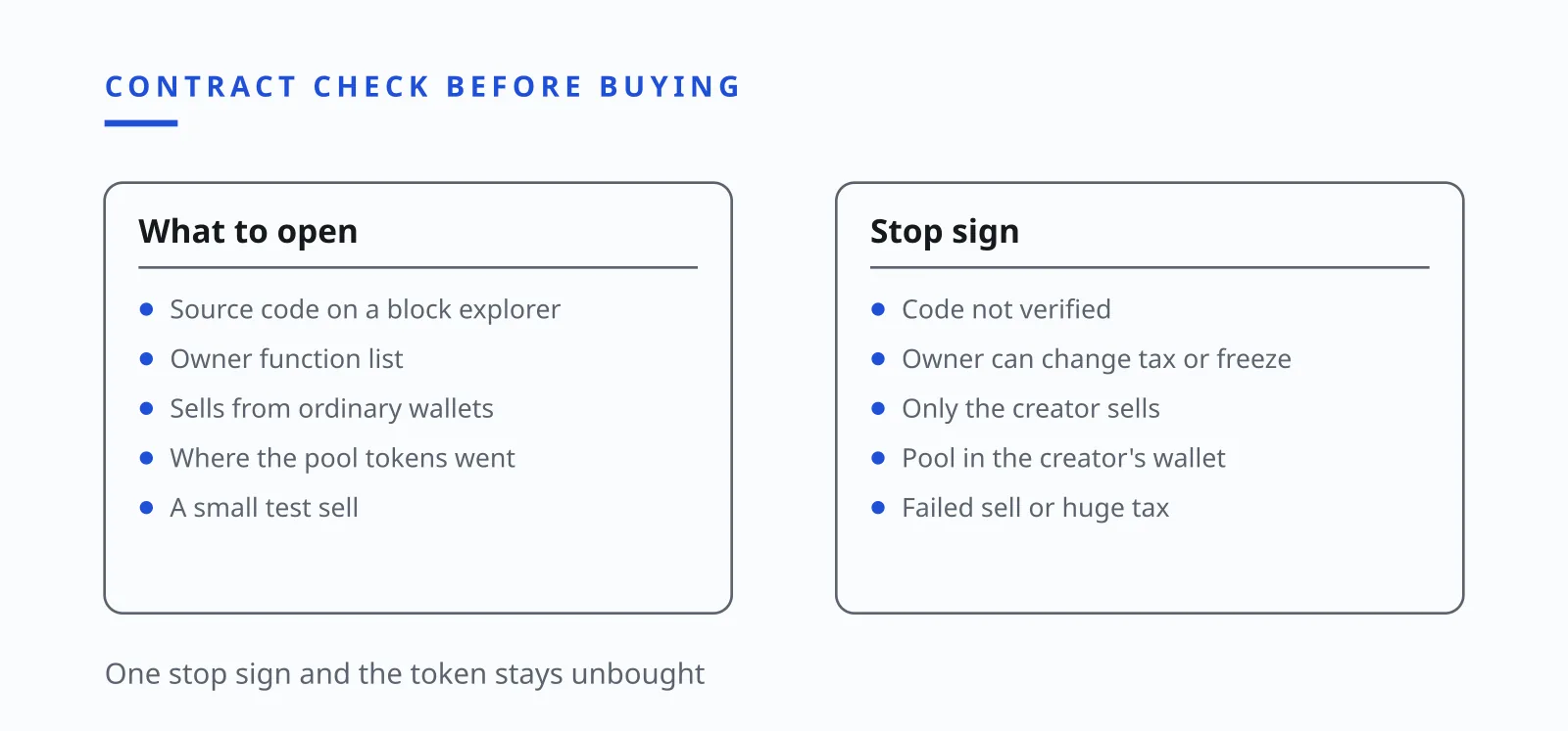 Ilia Zavialov: token contract check before buying, code, owner powers and pool, illustration