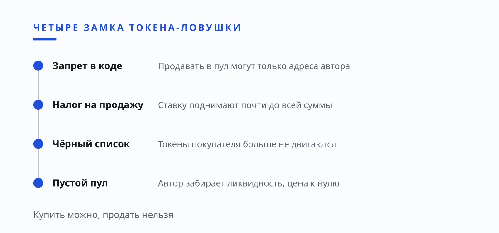 Илья Завьялов: токен-ловушка и четыре механизма, запрет, налог, чёрный список, пустой пул