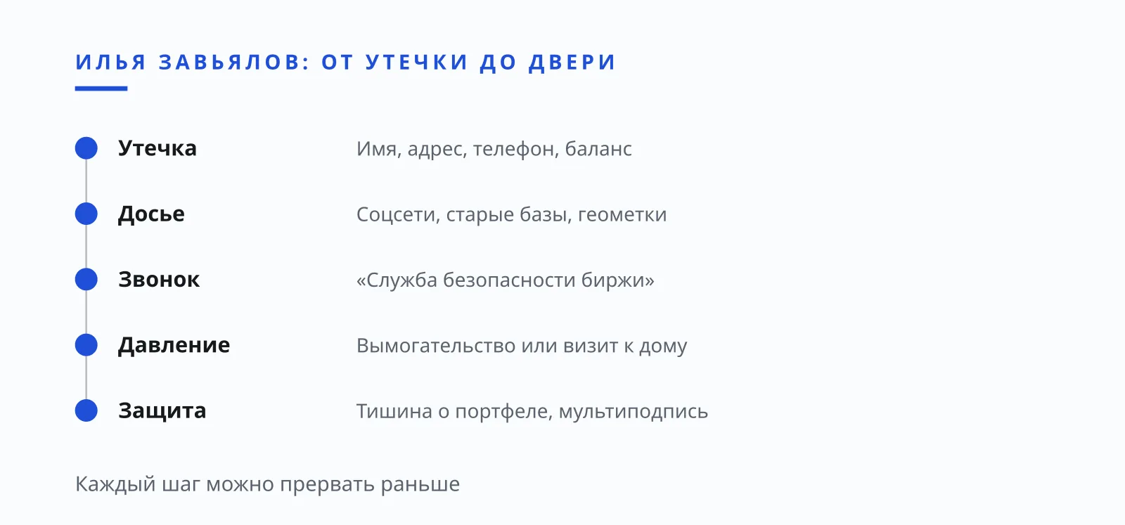Илья Завьялов: утечка базы криптобиржи и путь к угрозе держателю, иллюстрация для Украины