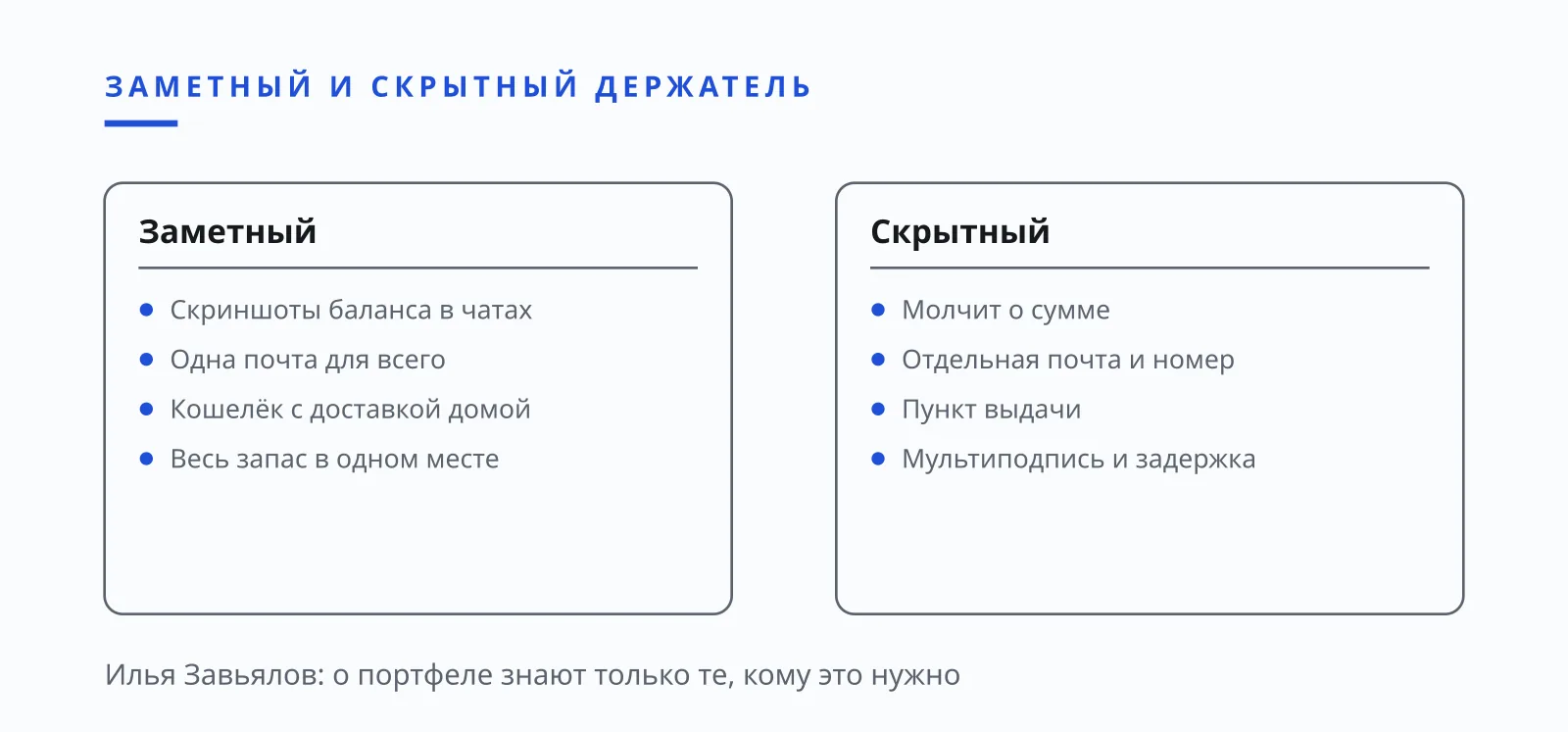 Илья Завьялов: заметный и скрытный держатель криптовалюты, иллюстрация для читателей в Украине