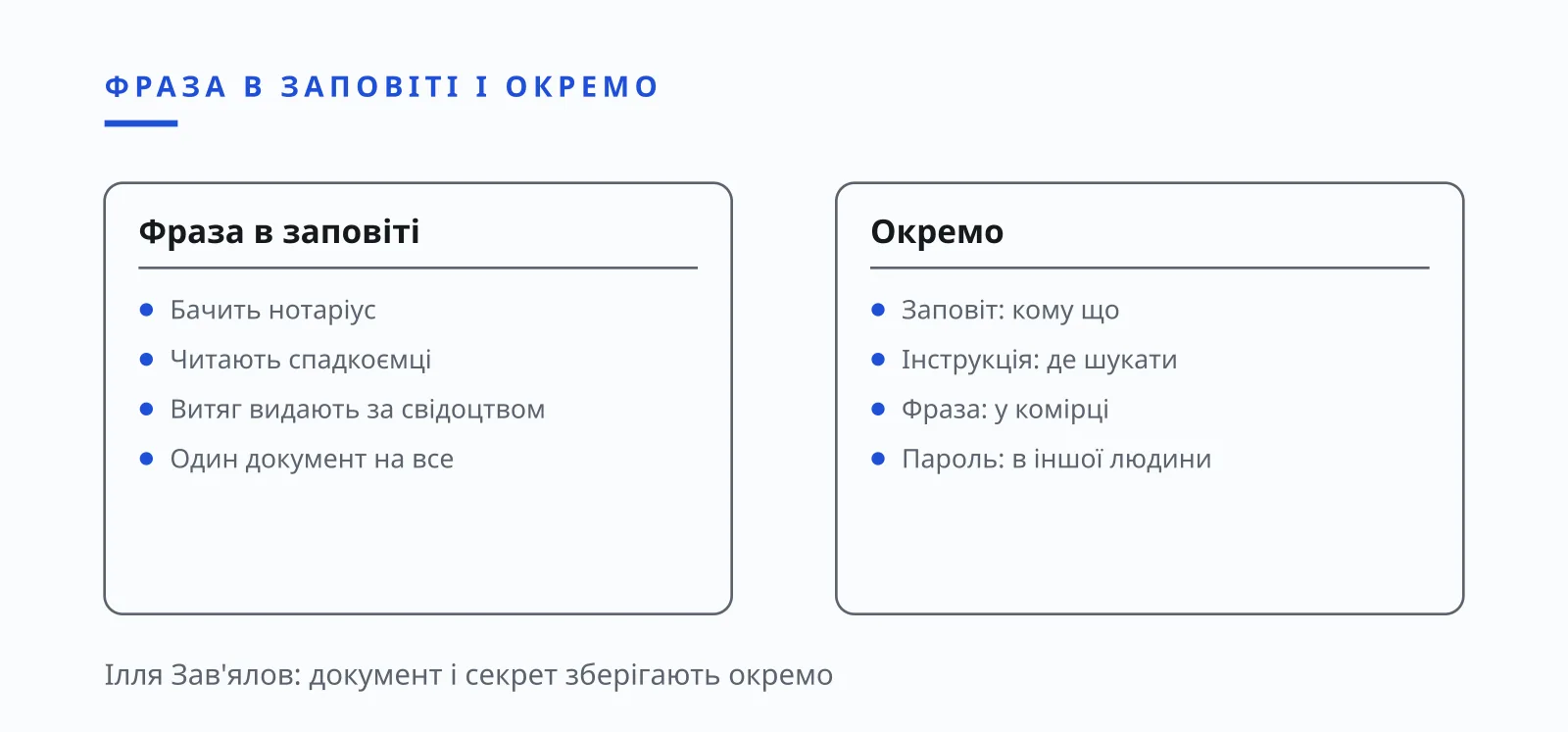 Ілля Зав'ялов: доступ спадкоємця до гаманця без розкриття сід-фрази, ілюстрація