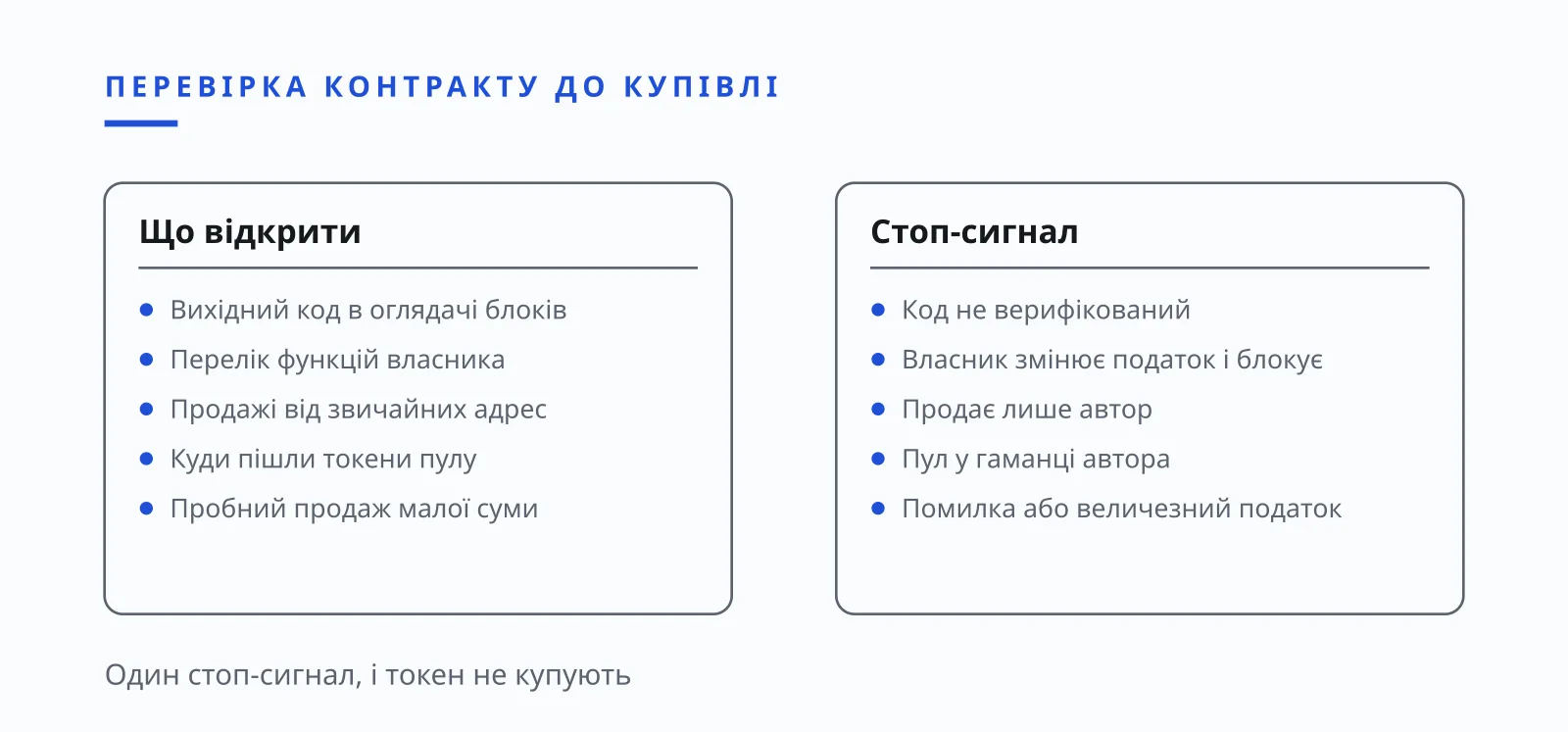 Ілля Зав'ялов: перевірка контракту токена до купівлі, код, права власника, пул, ілюстрація