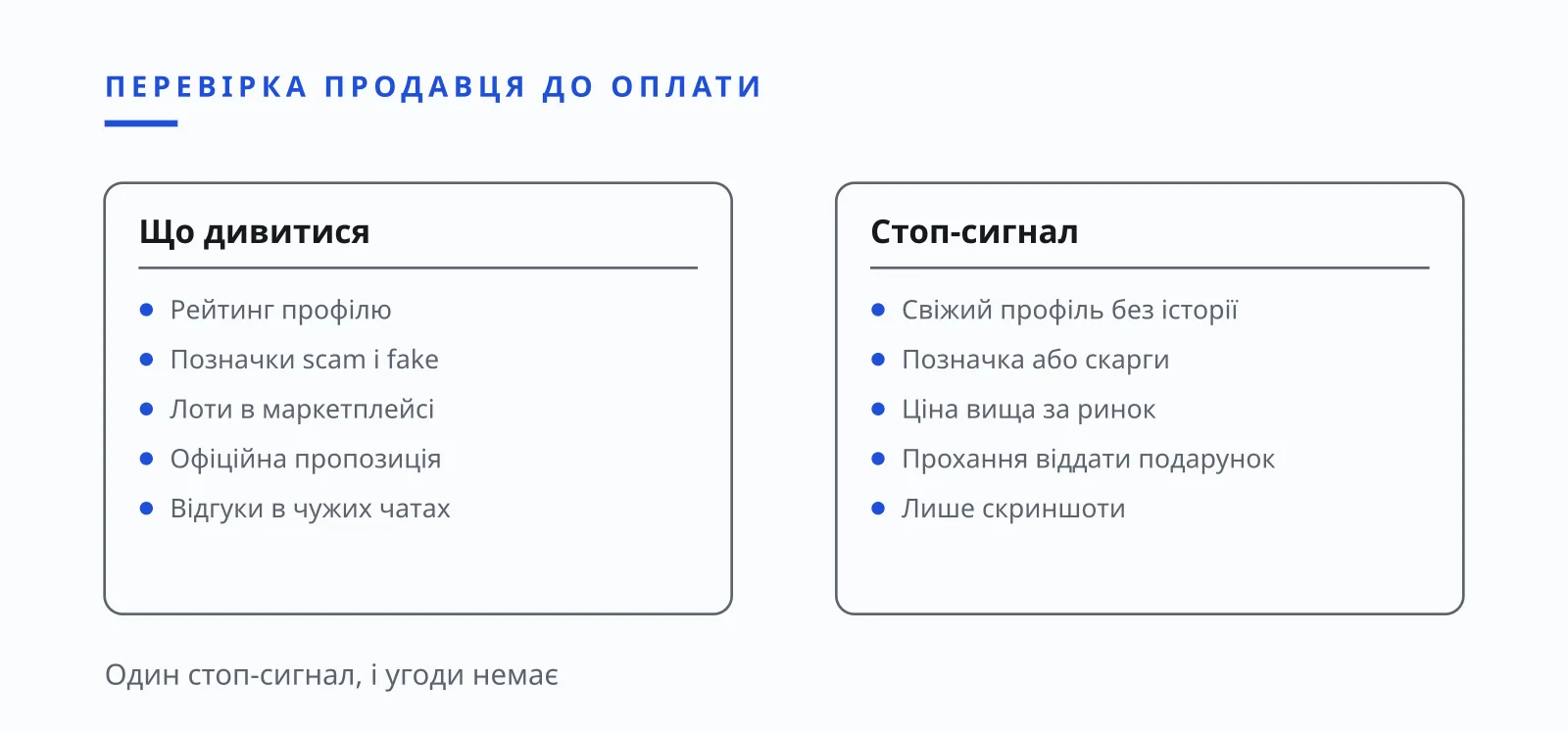 Ілля Зав'ялов шахрайство з подарунками і перевірка угоди з NFT-подарунком, ілюстрація